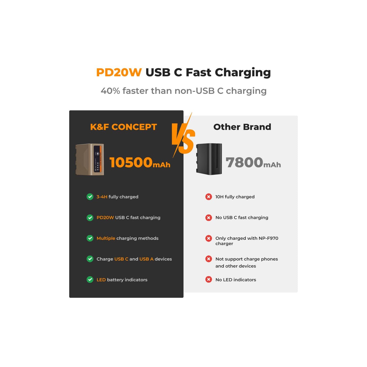 K&F CONCEPT NP-F970 Battery 10500mAh Battery (KF28.0036)