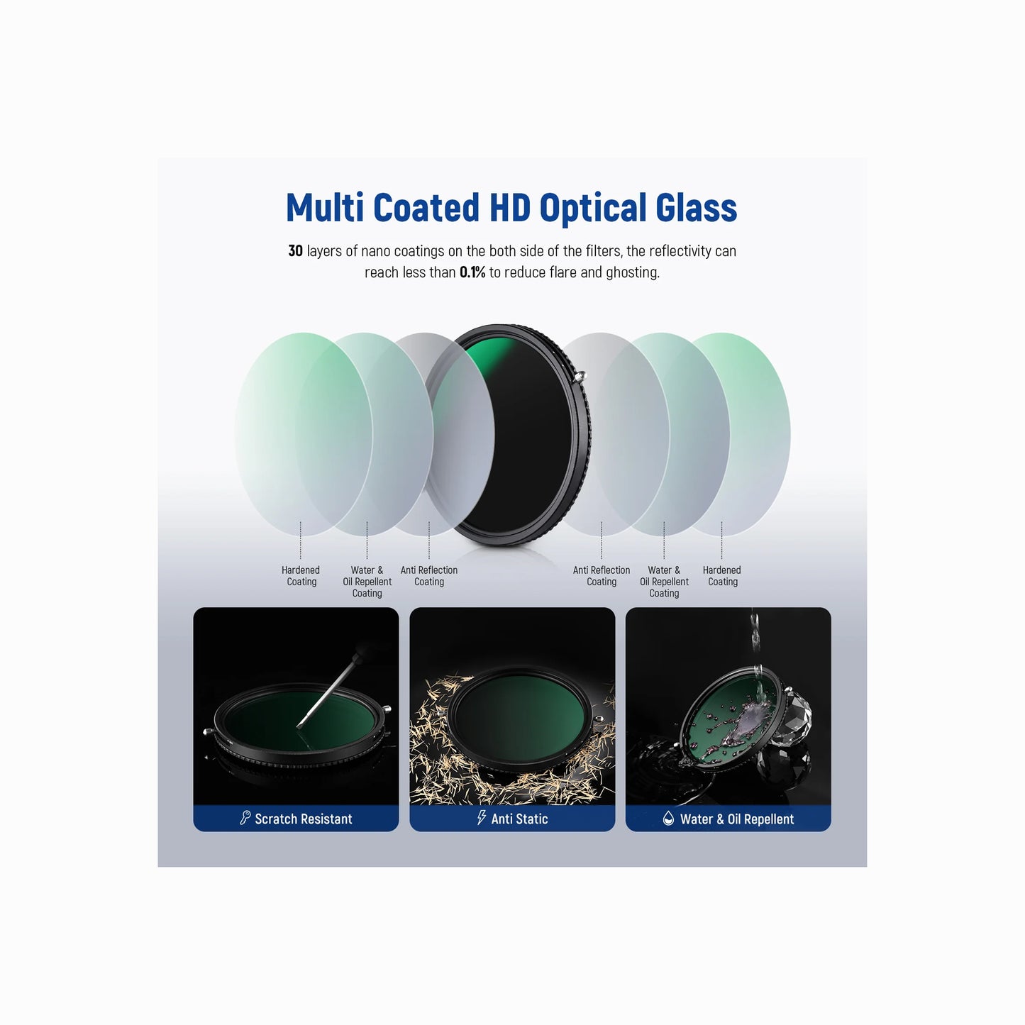 NEEWER 67 mm 2-in-1 MRC HD Variable ND2–ND32 & CPL Lens Filter