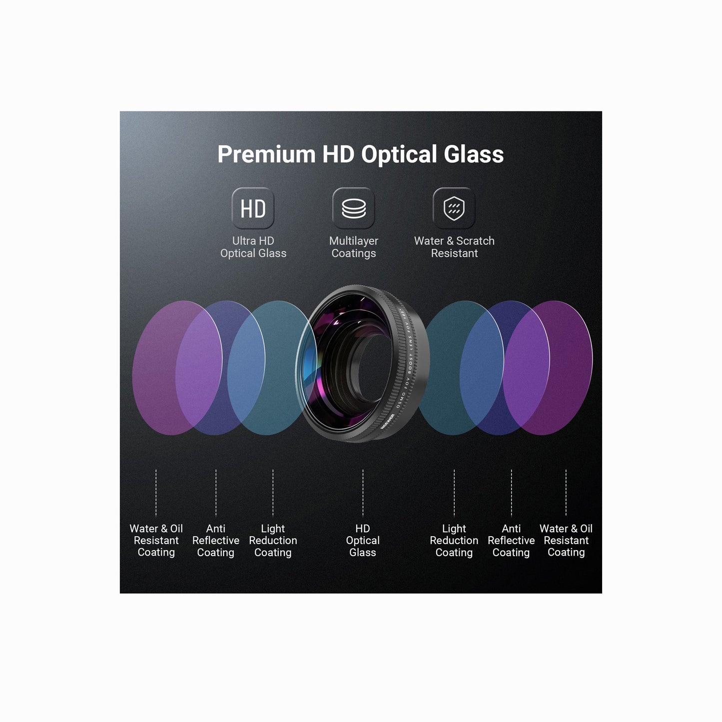 NEEWER Wide Angle Lens for DJI Osmo Action 6-FL-B52 185°