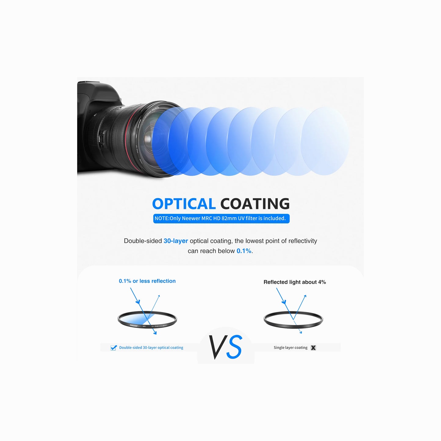 NEEWER 67mm MRC Ultra-Slim UV Protection Lens Filter