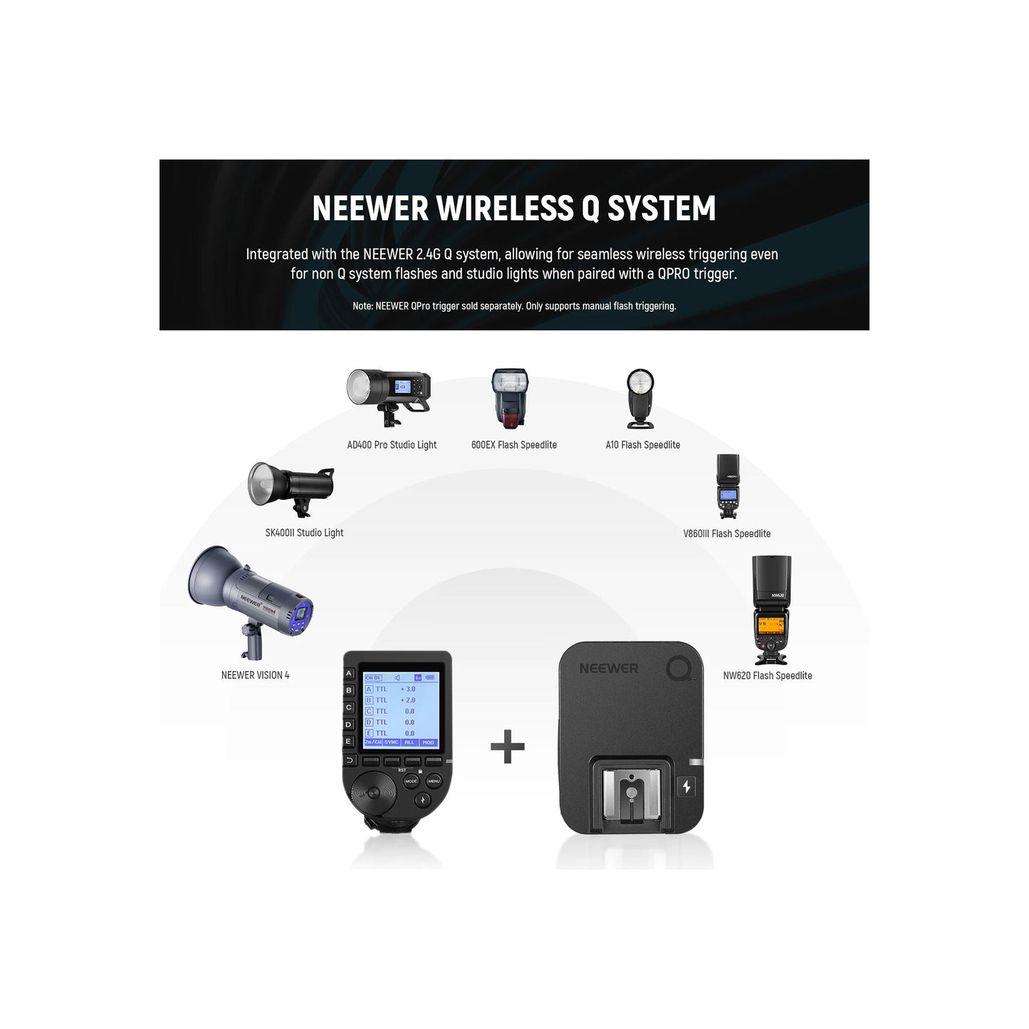 Neewer QR Wireless Flash Receiver