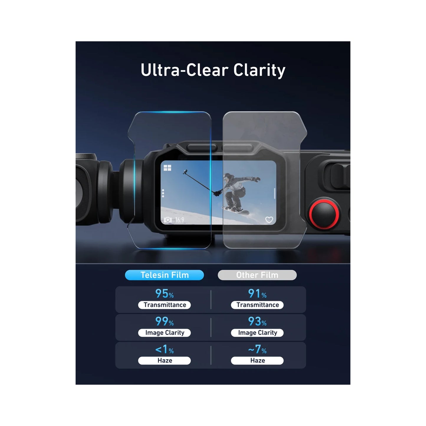 Telesin Tempered Glass Screen Protector for Insta360 Luna Ultra