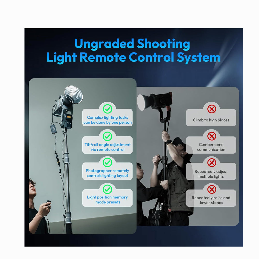 Ulanzi FALCAM Move LightGo Remote Control Lighting System (Bowens Mount Portable M)