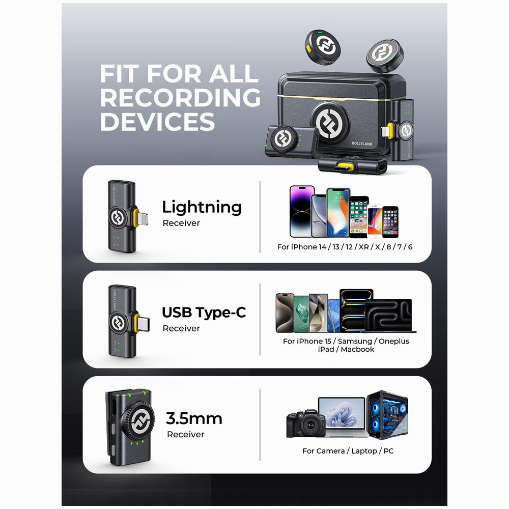 Hollyland LARK M2 DUO 2-Person Wireless Combo Microphone System (2.4 GHz, Shine Charcoal)