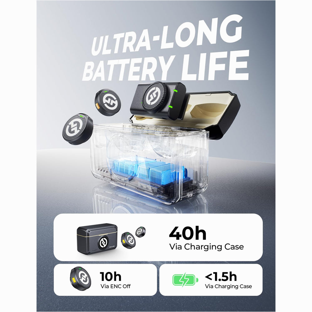 Hollyland LARK M2 DUO 2-Person Wireless Combo Microphone System (2.4 GHz, Shine Charcoal)