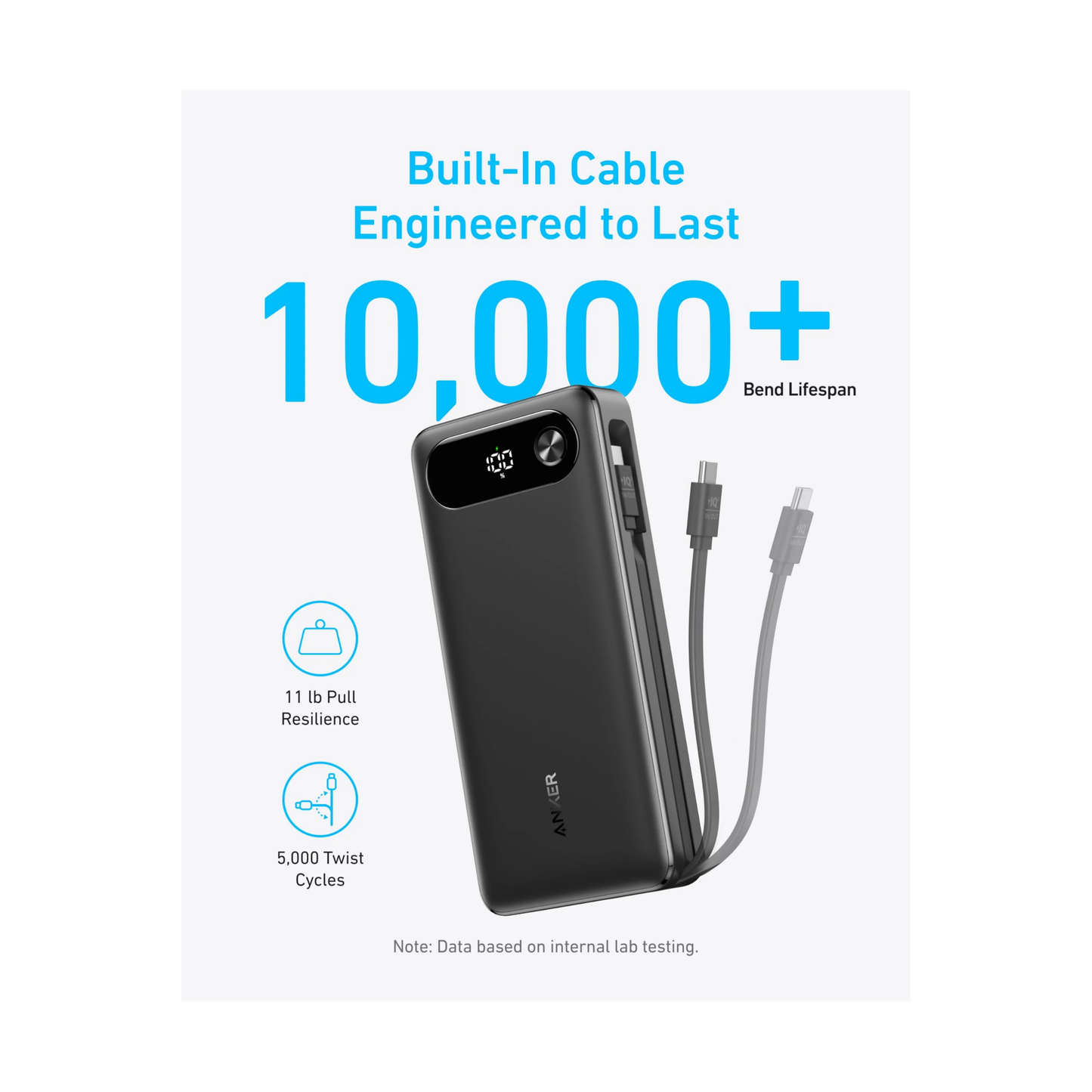 Anker 20000mAh Power Bank 87W Max Output with 65W Fast Charging USB-C and USB-A Ports Built-In Durable USB-C Cable - A1383H11 - Black