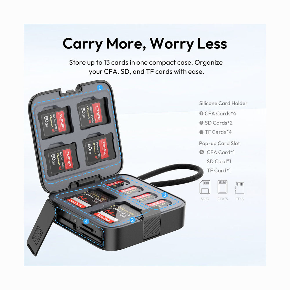 Ulanzi CRC10 3-in-1 Card Reader Case C078GBB1