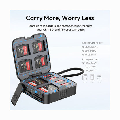 Ulanzi CRC10 3-in-1 Card Reader Case C078GBB1