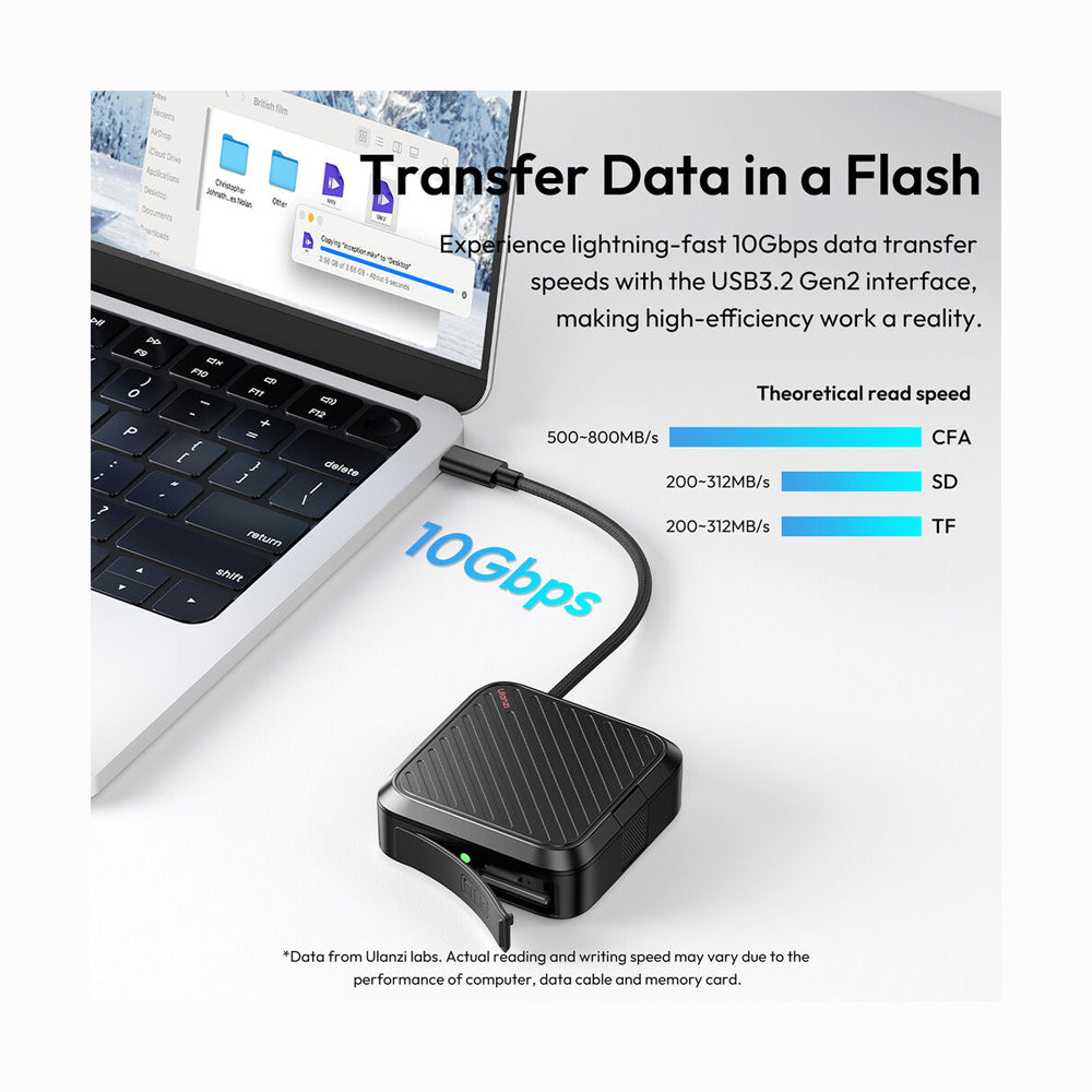 Ulanzi CRC10 3-in-1 Card Reader Case C078GBB1