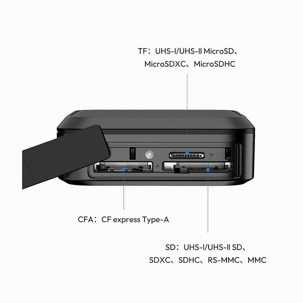 Ulanzi CRC10 3-in-1 Card Reader Case C078GBB1