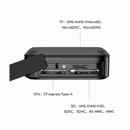 Ulanzi CRC10 3-in-1 Card Reader Case C078GBB1
