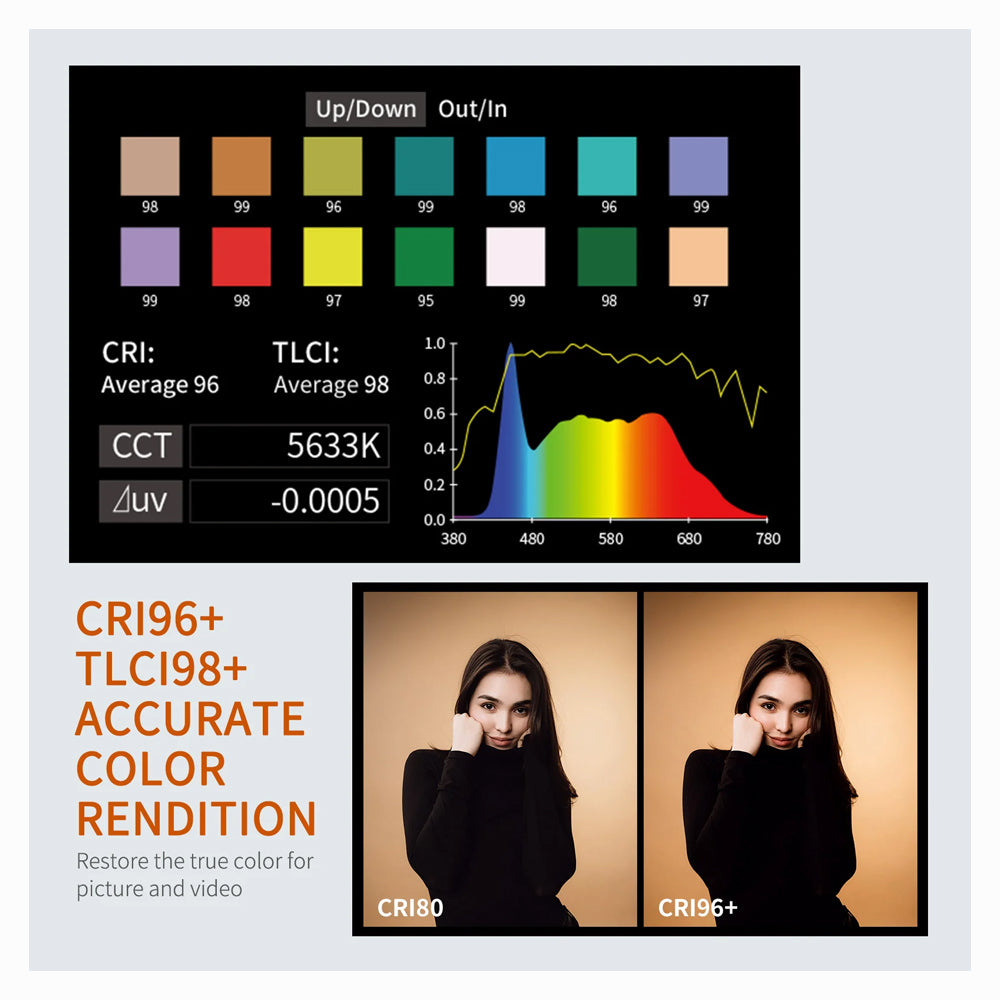 FEELWORLD FL125B 125W Light with 2700K~6500K Bi-Color Continuous Light