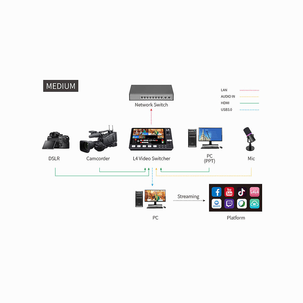 FeelWorld L4 HDMI Livestream Switcher 10.1" LCD Monitor
