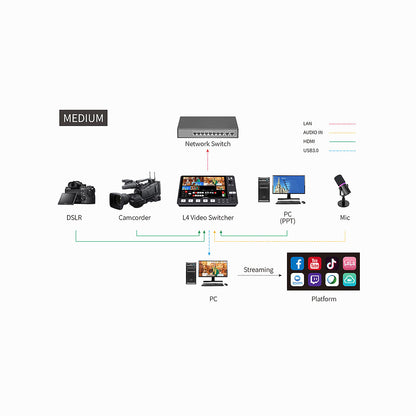 FeelWorld L4 HDMI Livestream Switcher 10.1" LCD Monitor