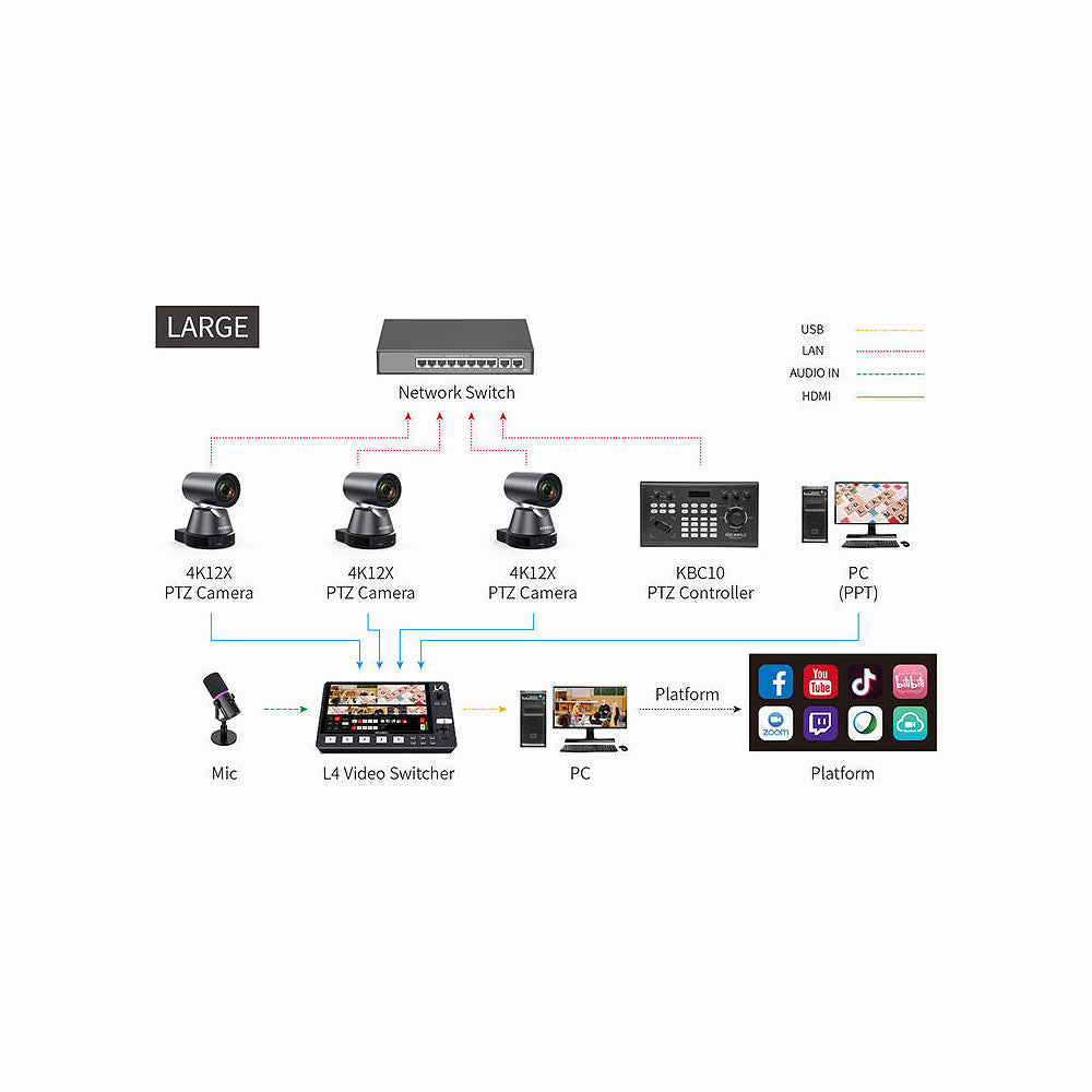 FeelWorld L4 HDMI Livestream Switcher 10.1" LCD Monitor