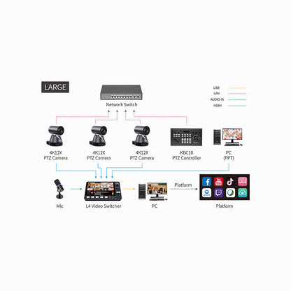FeelWorld L4 HDMI Livestream Switcher 10.1" LCD Monitor