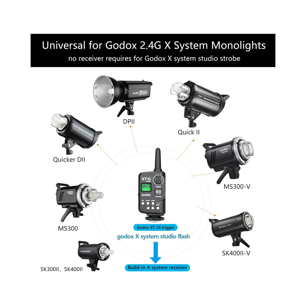 Godox XT-16 Wireless Flash Trigger Transmitter 2.4GHz X System 16 Channels & 16 Groups