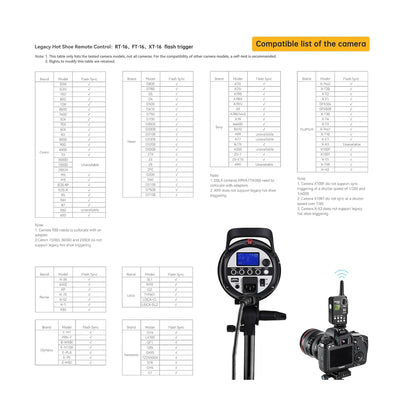 Godox XT-16 Wireless Flash Trigger Transmitter 2.4GHz X System 16 Channels & 16 Groups