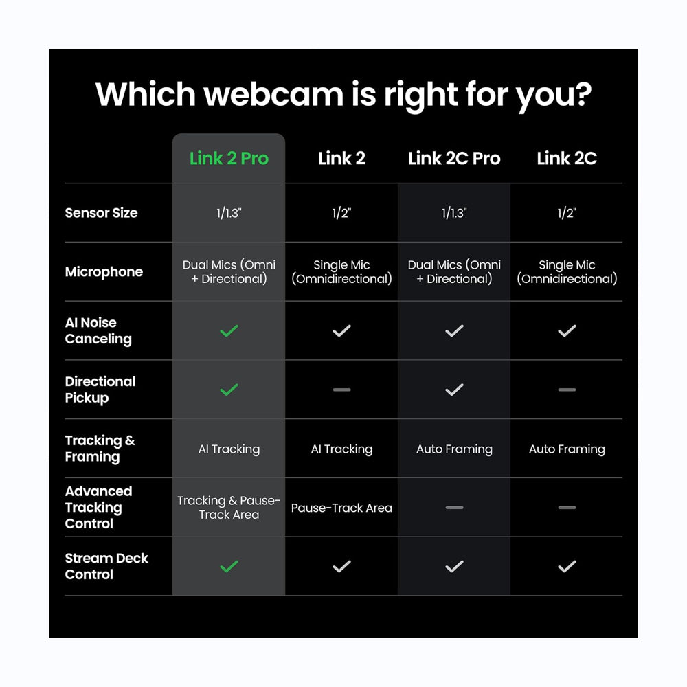 Insta360 Link2 Pro Webcam Graphite Black