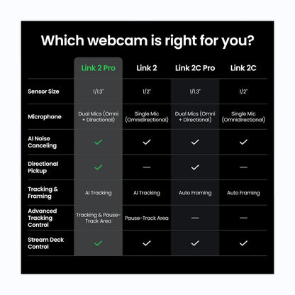 Insta360 Link2 Pro Webcam Graphite Black