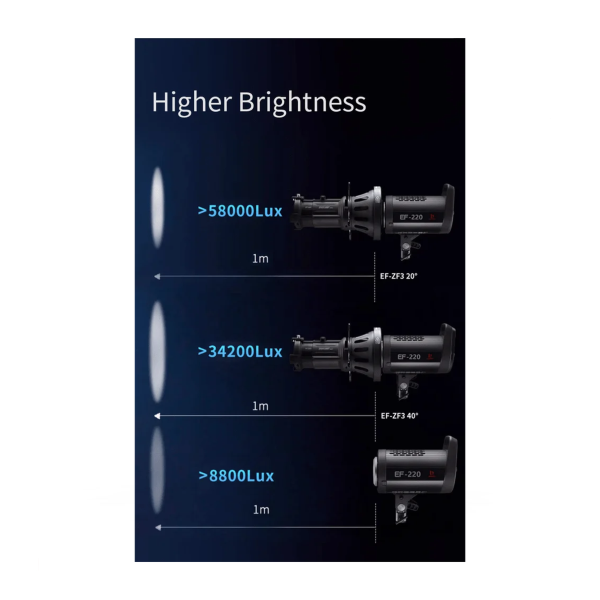 Jinbei EF-ZF3 Optical Spot Attachment