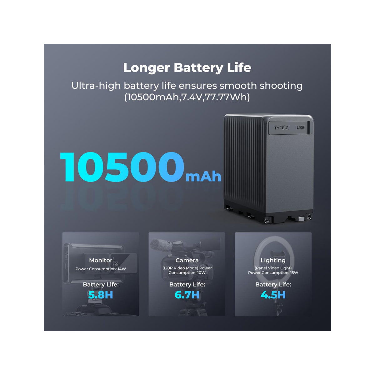 K&F Concept NP-F970 10500mAh Replacement Battery with USB-C Port KF28.0073