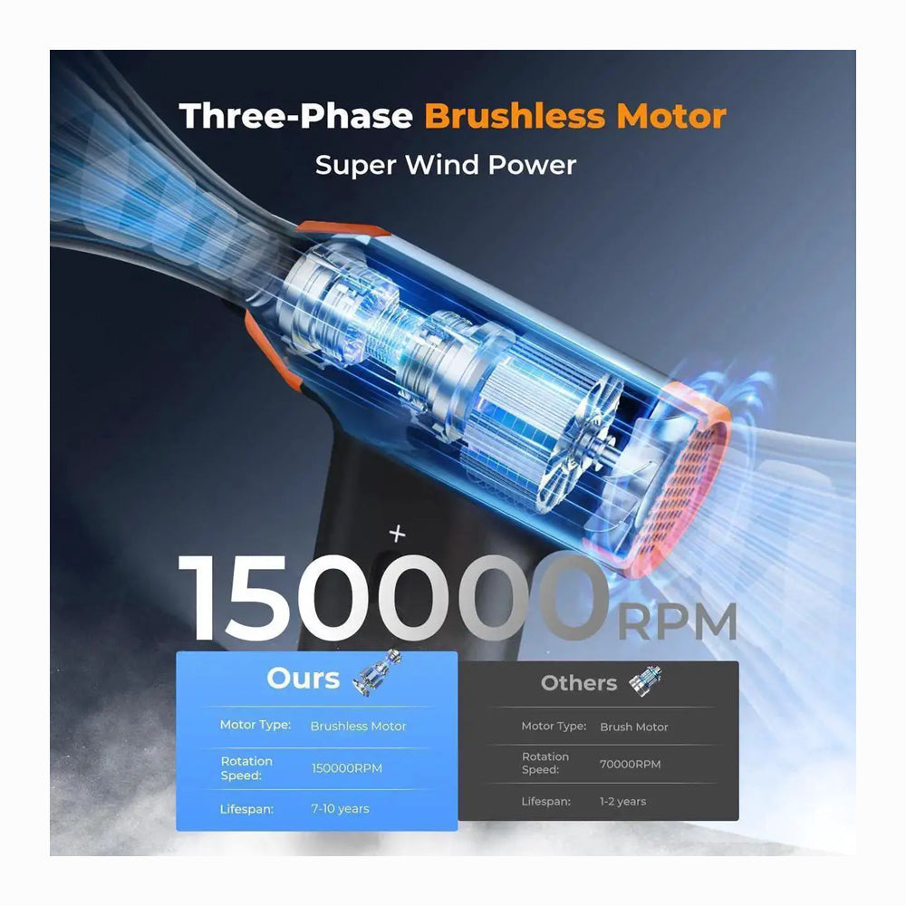 K&F Concept Blower & Suction 2 in 1 Compressed Air Duster-KF08.069