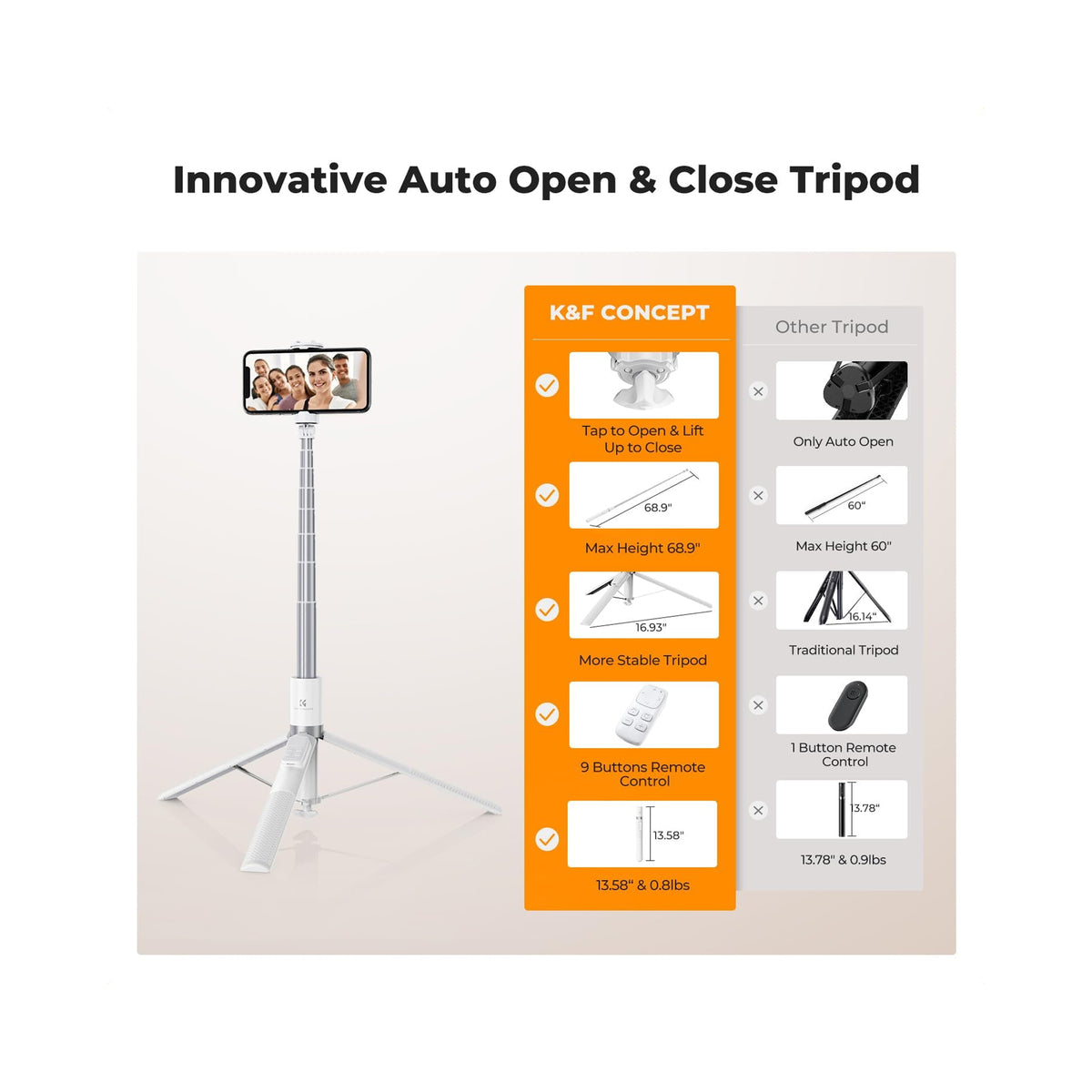 K&F Concept x96 Selfie Stick for phones White -KF15.0001V1