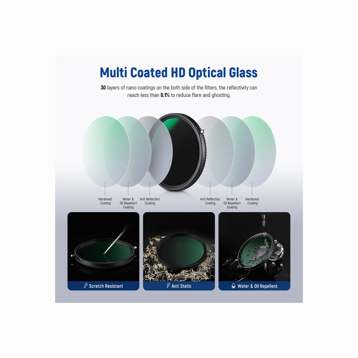 NEEWER 77mm 2-in-1 MRC HD Variable ND2–ND32 & CPL Lens Filter