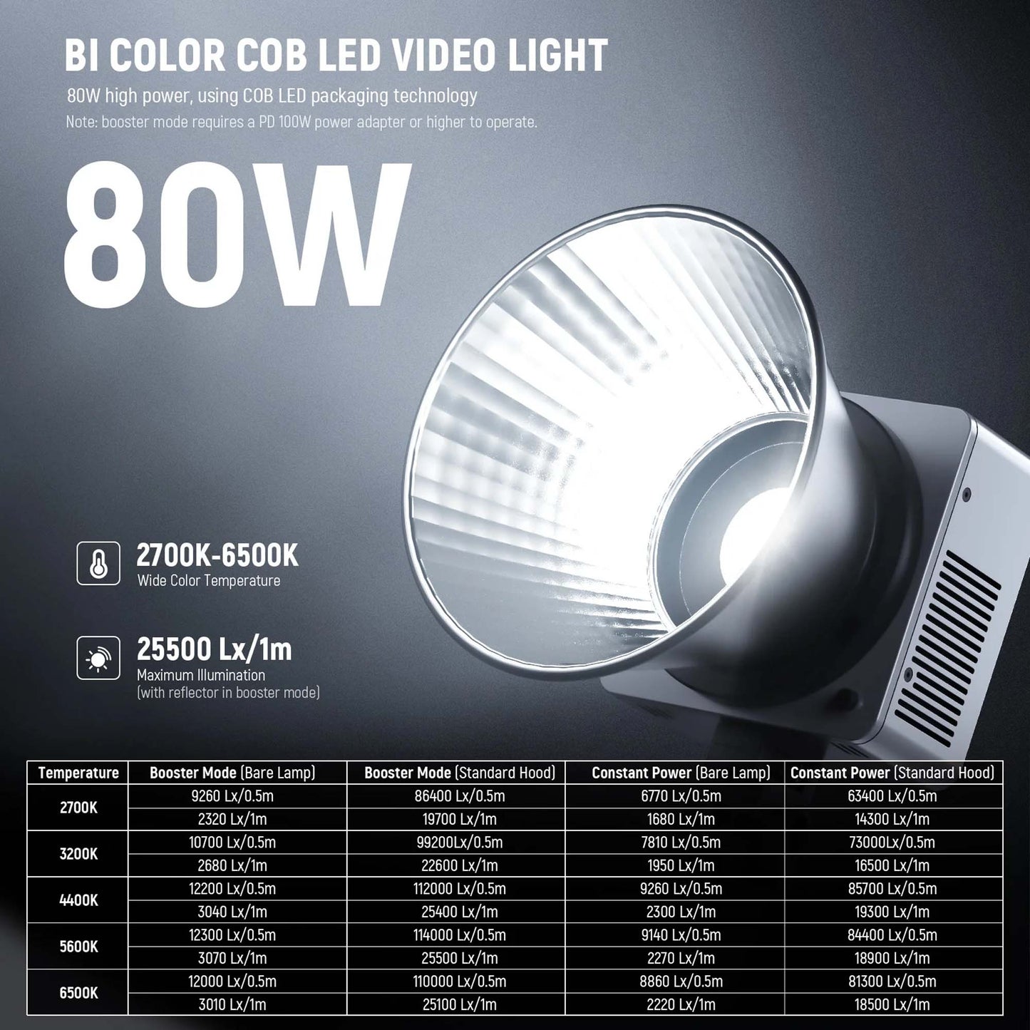 NEEWER HB80B 80W Bi-Color Mini COB LED Video Light