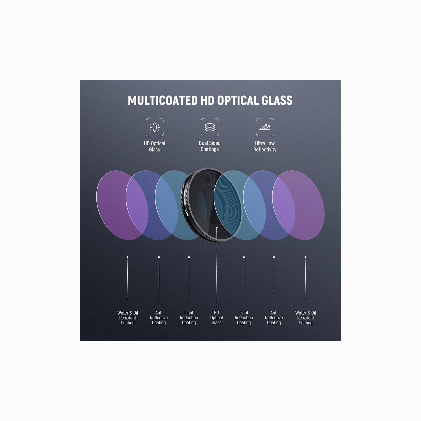 NEEWER Insta360 GO Ultra ND8/ND16/ND32/ND64 Filter Set-FL-C55