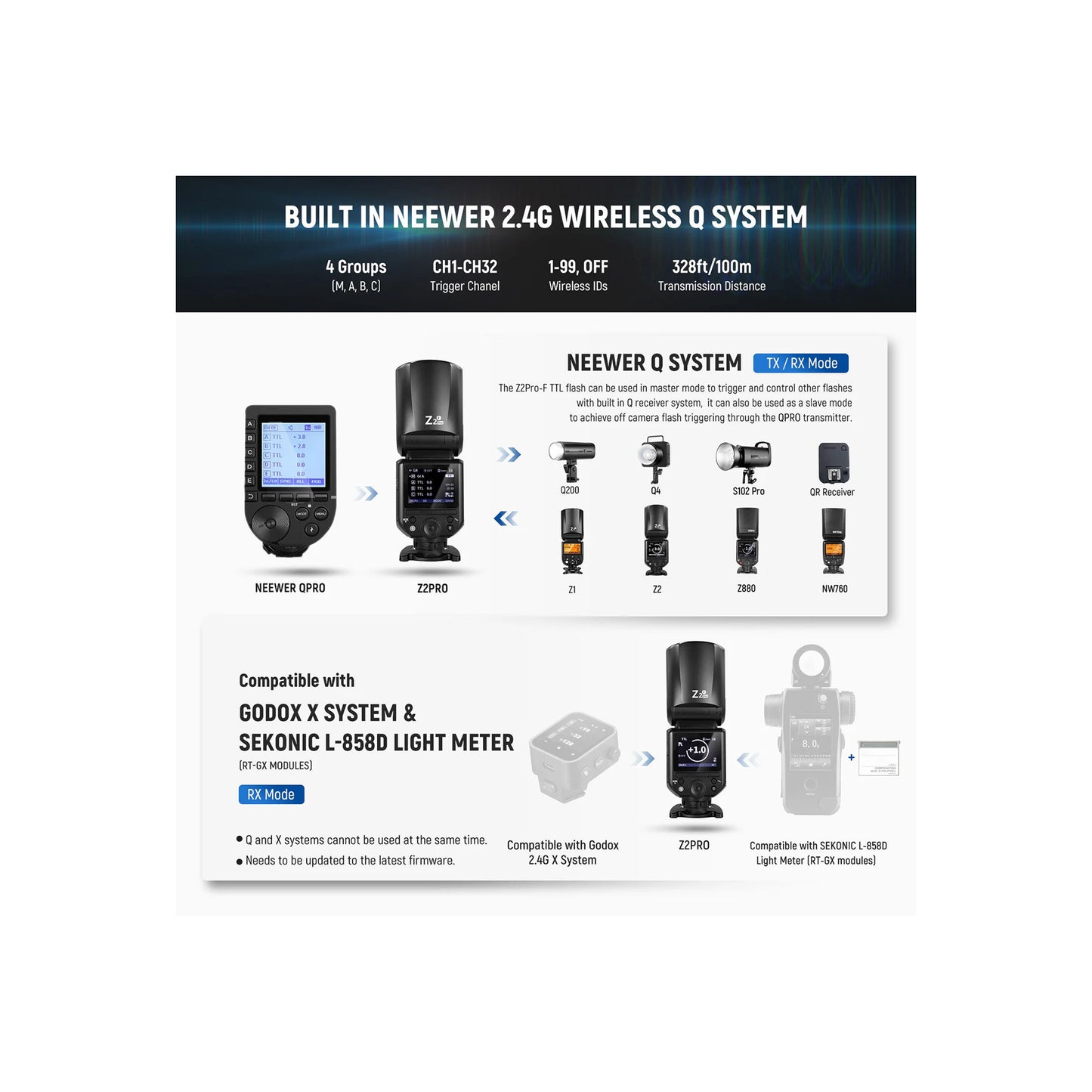 Neewer Z2PRO-F TTL Round Head Flash Speedlite for FUJIFILM