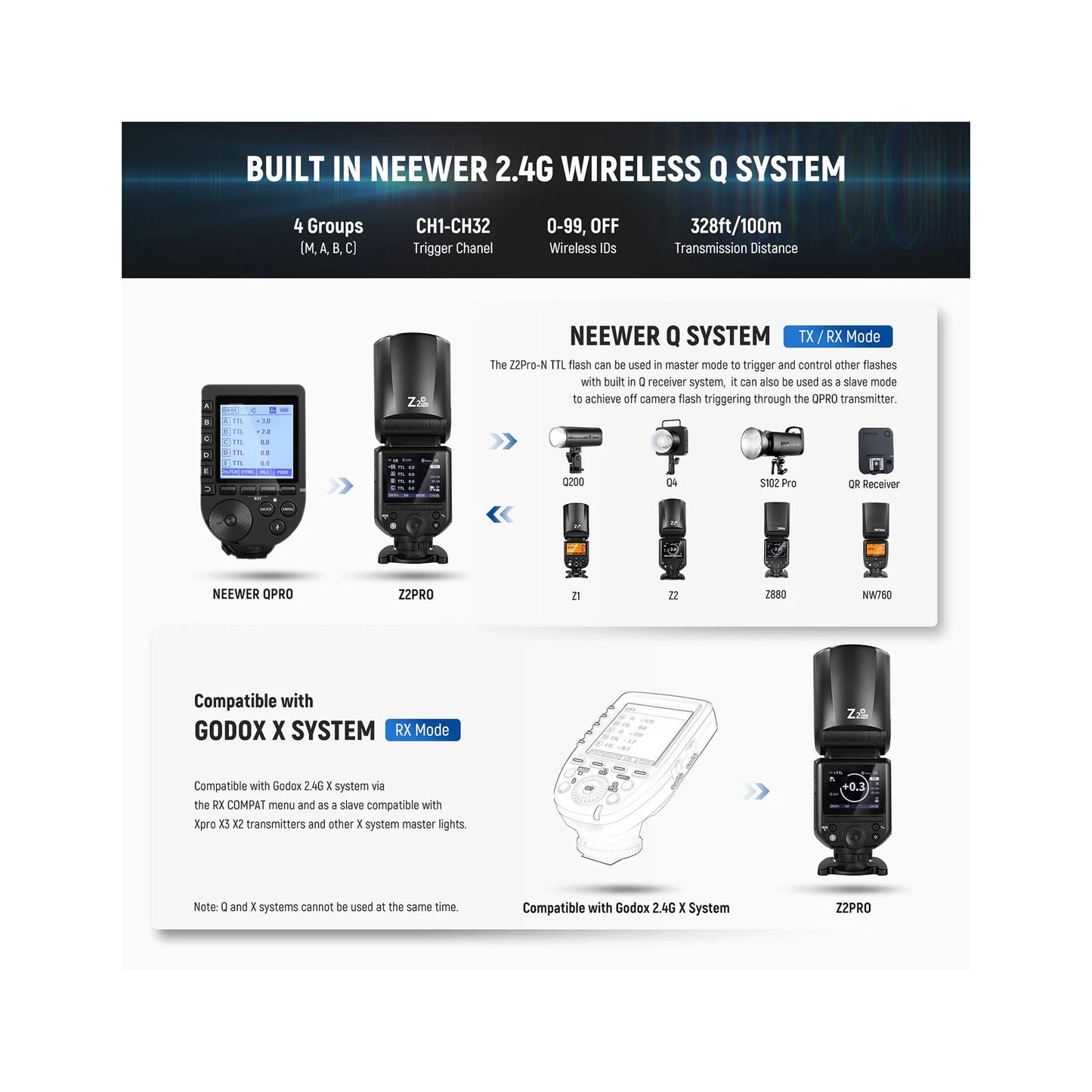 Neewer Z2PRO-N TTL Round Head Flash Speedlite for Nikon