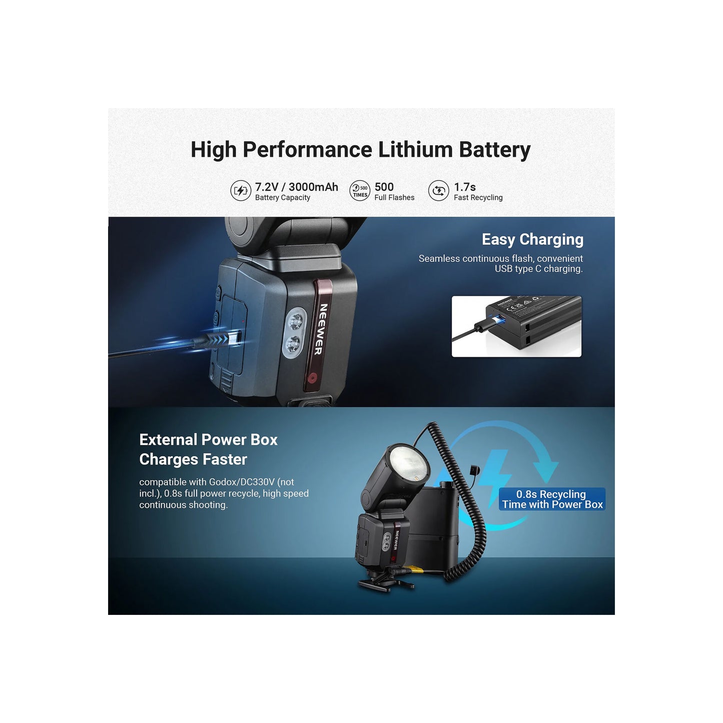 Neewer Z3R-S TTL Round Head Flash Speedlite for Sony