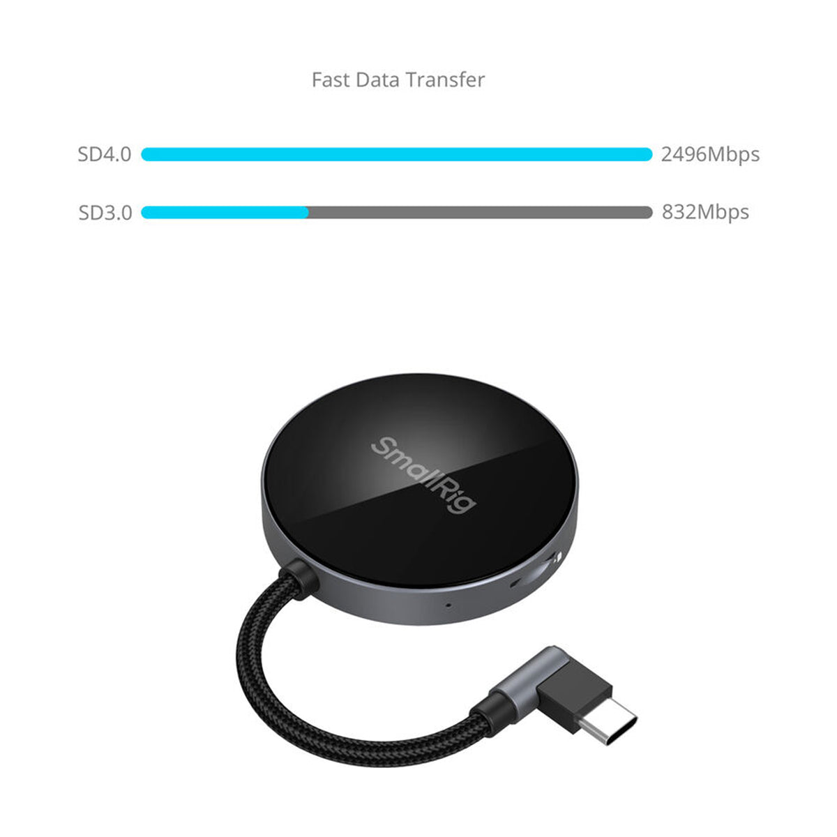 SmallRig SD4.0 Card Reader – 4870
