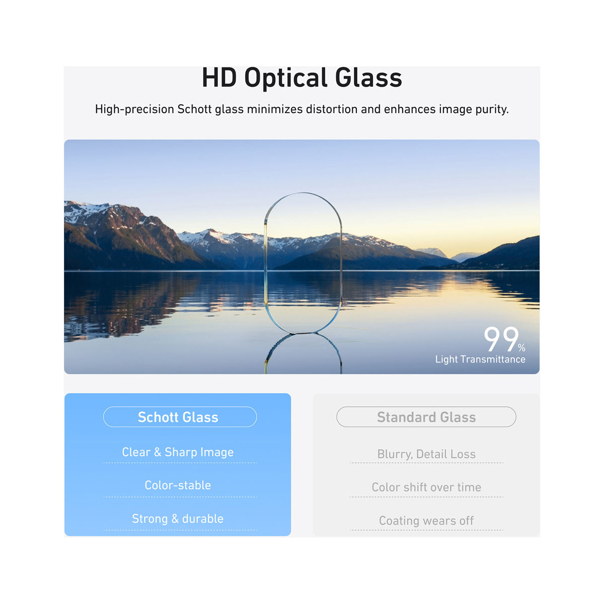 TELESIN Wide-Angle Lens for DJI Osmo Pocket 3 & 4 — S5-FLT-48-TDJ