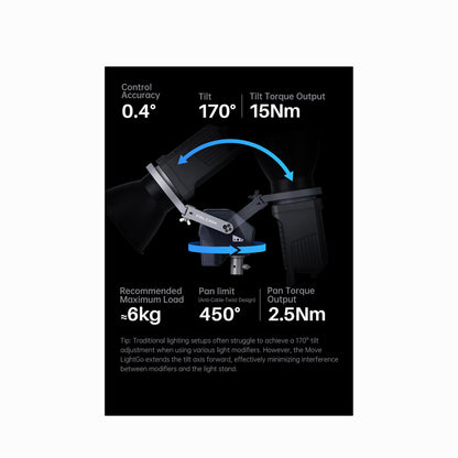 Ulanzi FALCAM Move LightGo Remote Control Lighting System (Bowens Mount Portable M)