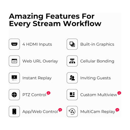 YoloLiv YoloBox Ultra Portable Multicamera Encoder/Streamer, Switcher/Monitor & Recorder