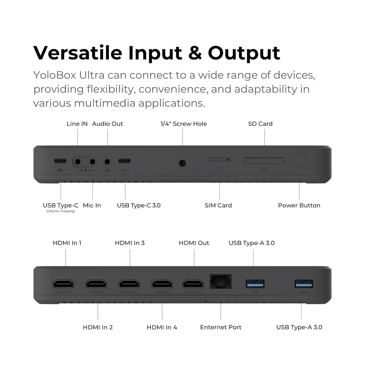 YoloLiv YoloBox Ultra Portable Multicamera Encoder/Streamer, Switcher/Monitor & Recorder