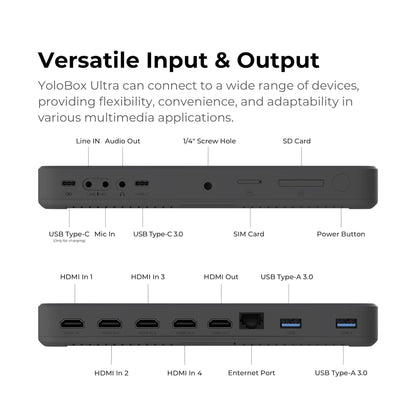 YoloLiv YoloBox Ultra Portable Multicamera Encoder/Streamer, Switcher/Monitor & Recorder