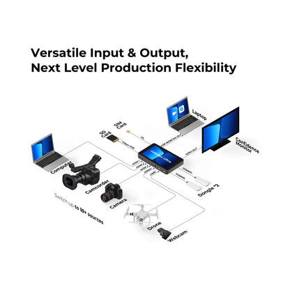 YoloLiv YoloBox Ultra Portable Multicamera Encoder/Streamer, Switcher/Monitor & Recorder