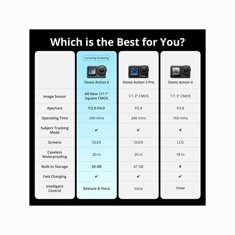 DJI Osmo Action 6 Standard Combo