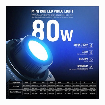 NEEWER HB80C 80W RGBWW Mini COB LED Video Light (PD Fast Charger Kit)