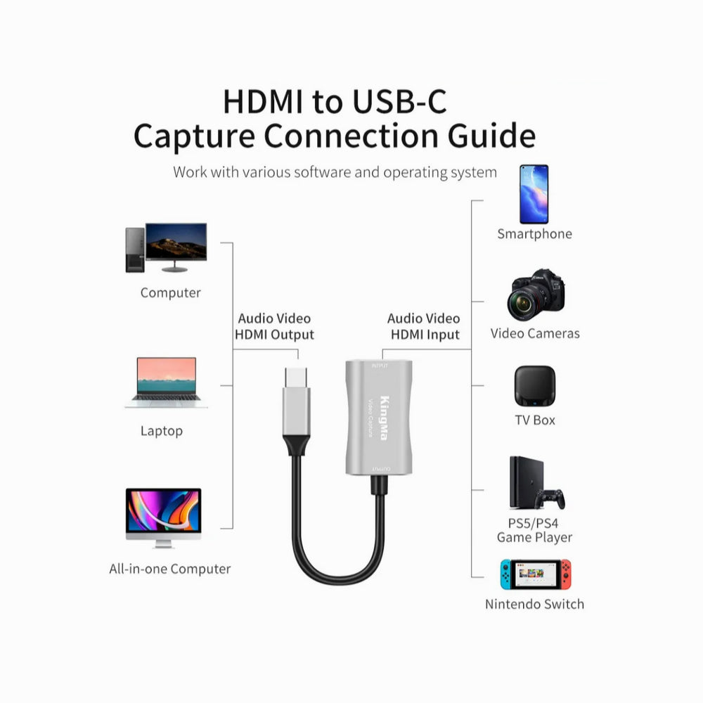 Kingma HDMI to USB-C 1080P Audio Video Capture Card(BMU024)