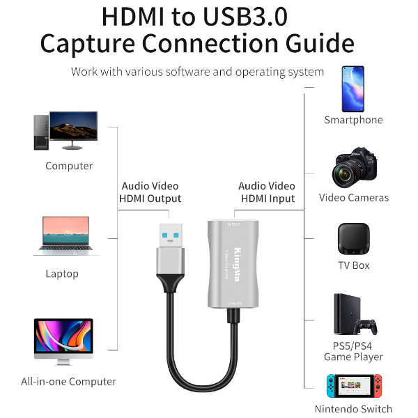 KingMa – carte d'acquisition vidéo Portable USB-C 3.0